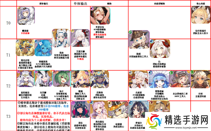 四叶草剧场角色强度最新榜单一览