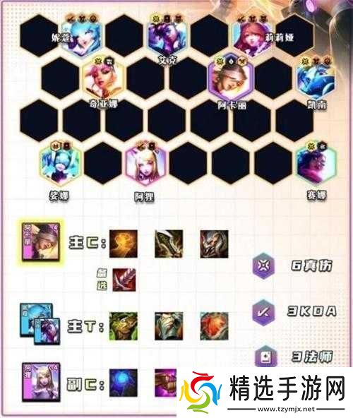 探索云顶之弈阵容