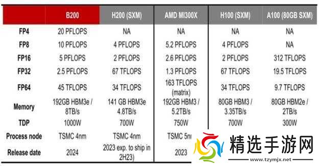 全民枪战MP5K优势分析