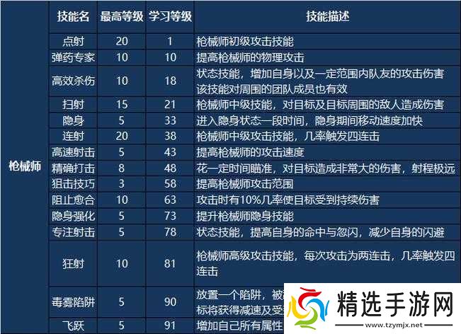 全民超神控制技能全解析