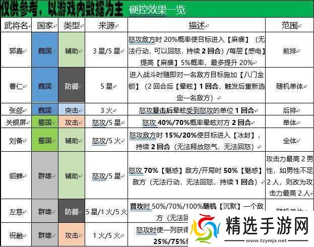 三国志幻想大陆平民阵容搭配推荐