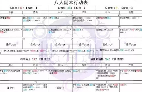 纯白魔女高效初始账号构建策略