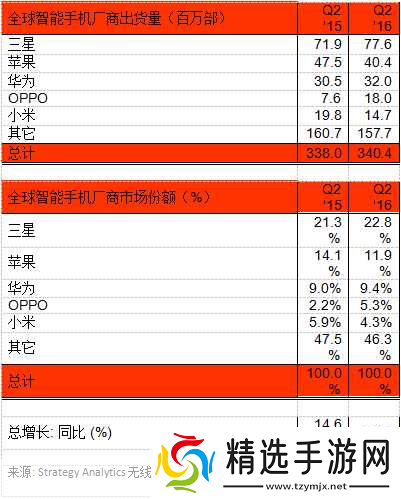黄金网站大全oppo