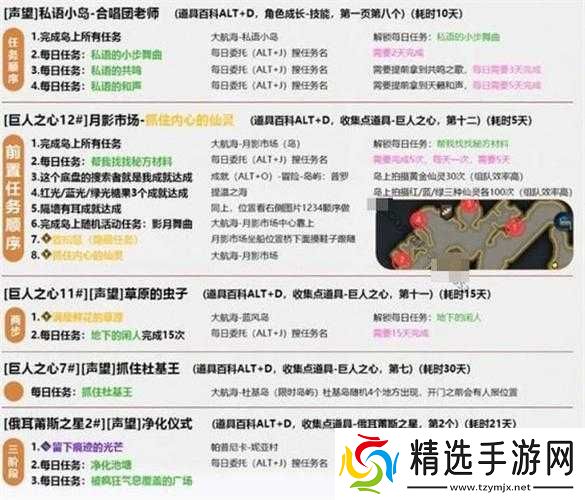 命运方舟觉醒技能材料获取途径揭秘