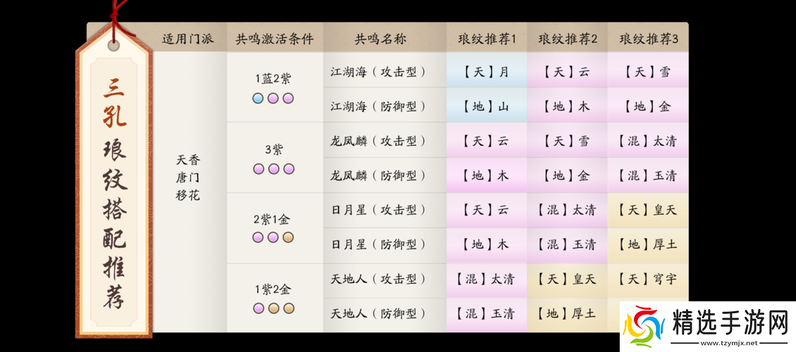 天涯明月刀手游玩家类型盘点