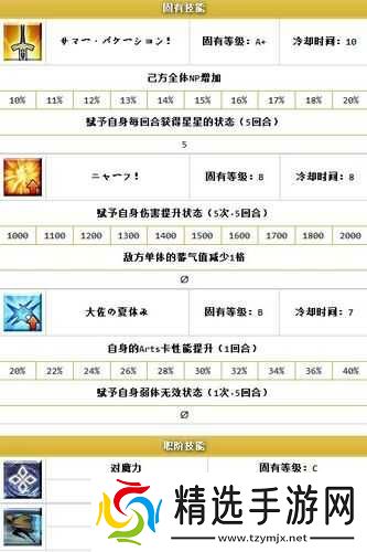 FGO海伦娜属性技能图鉴