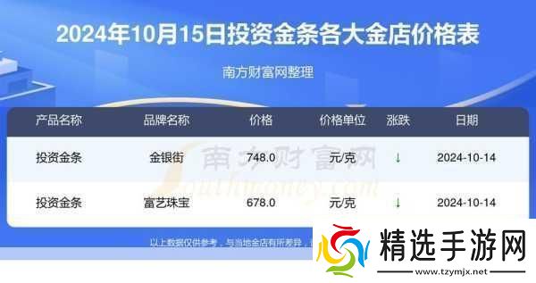 黄金网站大全oppo