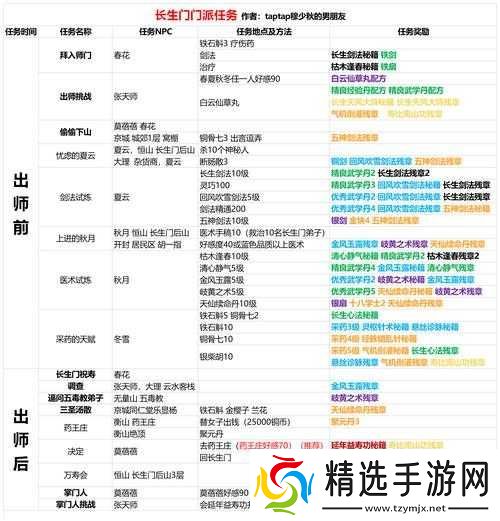 侠客角色攻略及