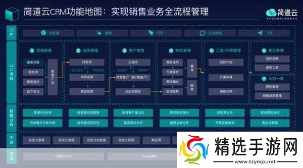 免费CRM系统新特色