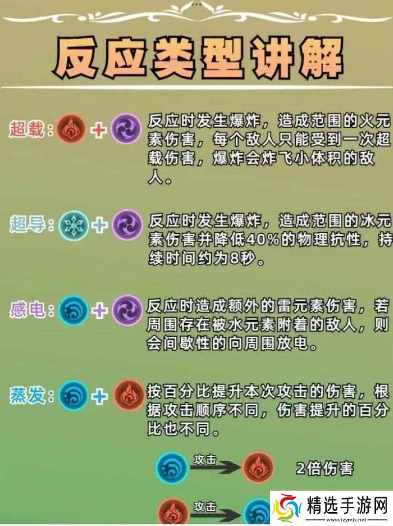 原神环境元素反应的调整内容与详情