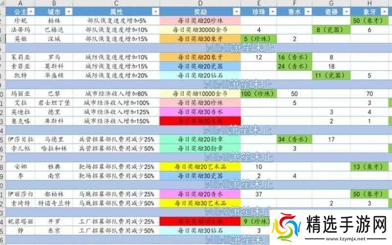 自由之战2石中剑属性解析