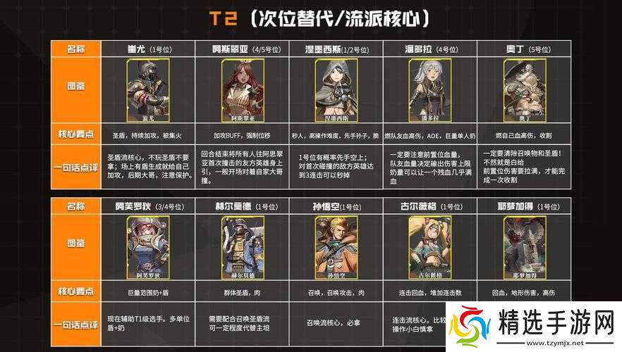 流浪方舟PVP阵容搭配指南