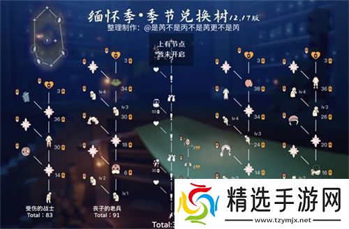 光遇缅怀季先祖兑换物有那些