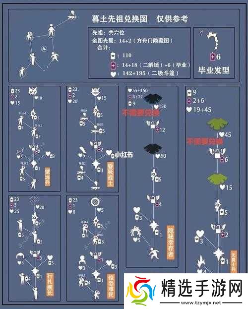 光遇暮土先祖位置及平面图