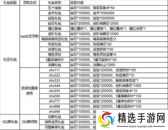 行师礼包领取方法