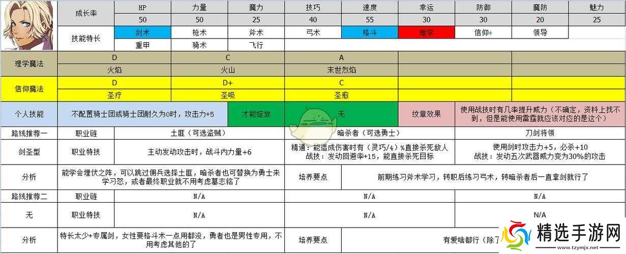 火焰纹章风花雪月卡多莉奴茶会选项全攻略解析