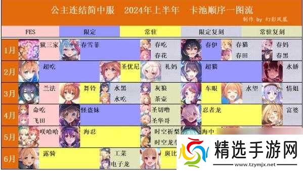 公主连结公会战阵容搭配攻略