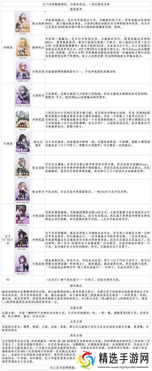 尘白禁区初始角色推荐