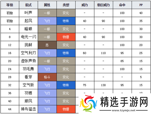 口袋妖怪复刻咕咕种族值解析