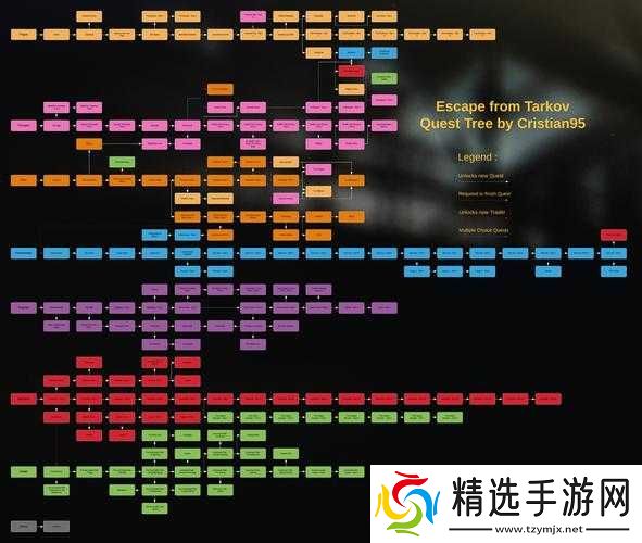 逃离塔科夫中保险机制详解与投保方法探寻