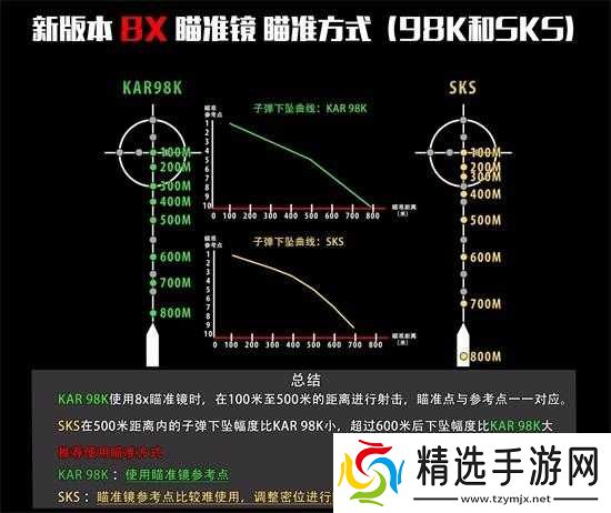 绝地求生大逃杀倍镜使用技巧与推荐分析