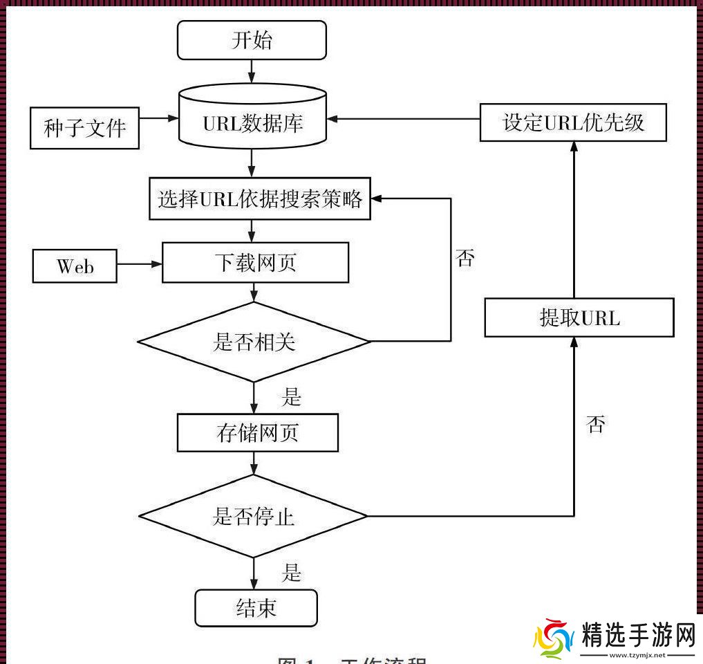 “爬虫大冒险”