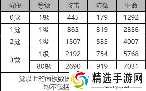 白夜极光拉比怎么样