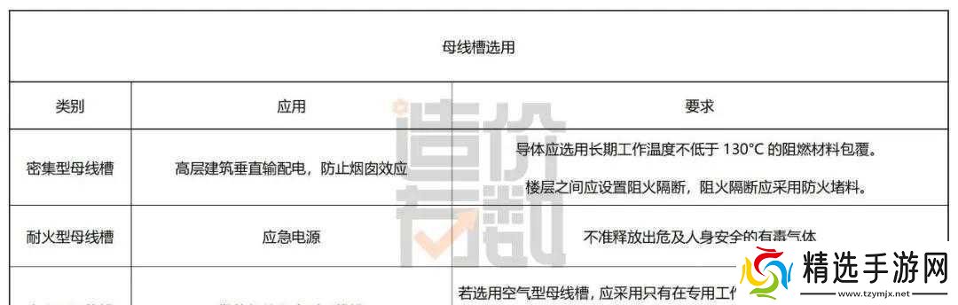 国产母线槽国内一线品牌5标如何选择