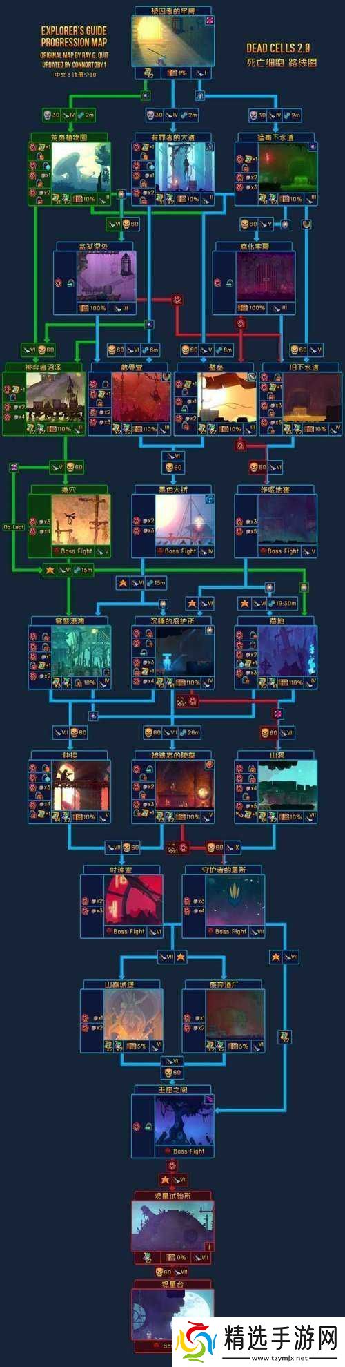 地下城堡混沌边境通关指南