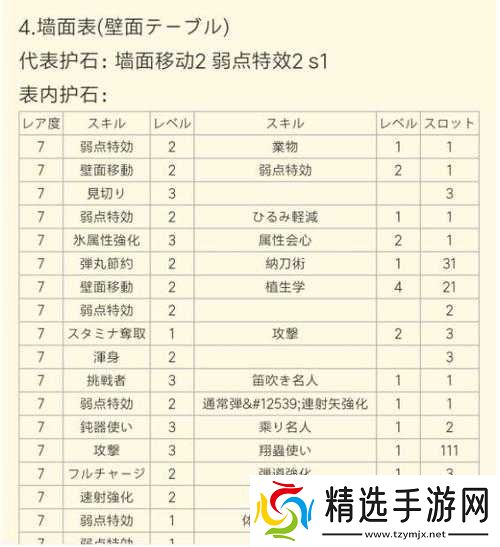 怪物猎人世界持续护石全面解析