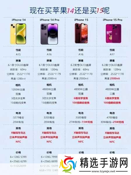 IPHONE14欧美日韩版本全面对比