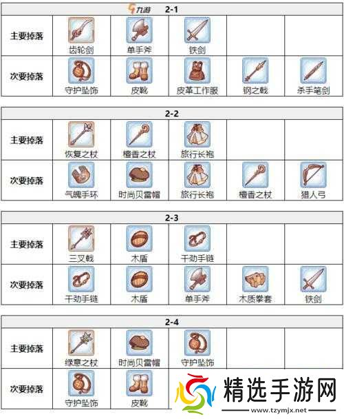 公主连结刷装备攻略及掉落详情
