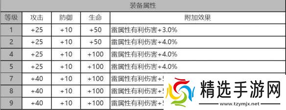 白夜极光拉比怎么样