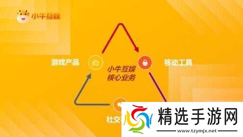 做强产品与人才双引擎小牛互娱拓展游戏边界