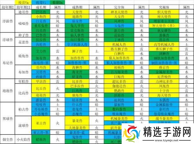 数码宝贝新世纪南瓜兽进化体系详解
