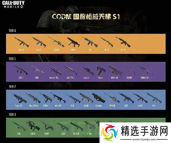 使命召唤手游公测枪械排名