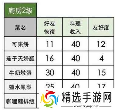 小森生活可乐饼制作全攻略