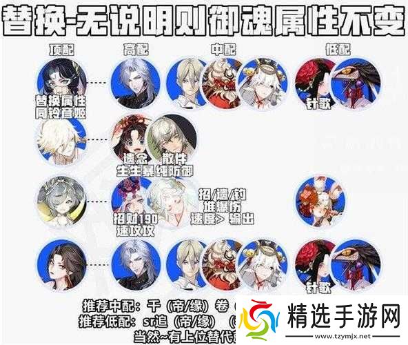 阴阳师恋色障道平民阵容最佳搭配推荐