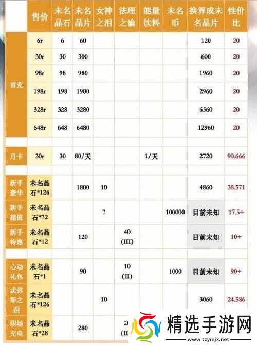 未定事件簿氪金性价比深度解析