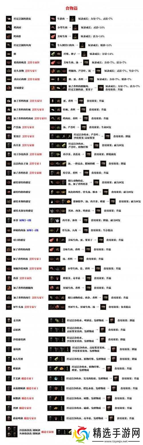 流放者柯南中烧硬石块的制作秘籍探寻