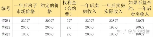 城中村200元相中刚回来价格