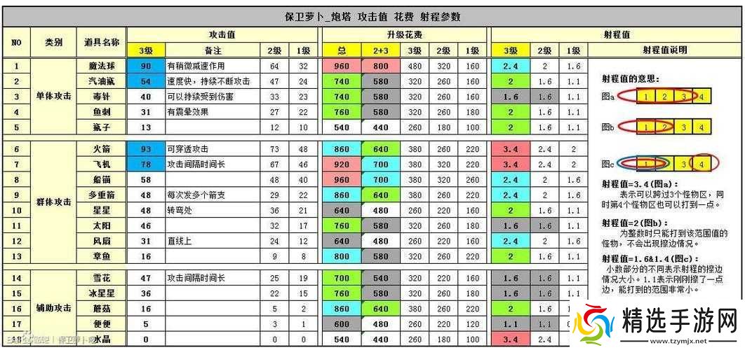炮塔**的深度解析