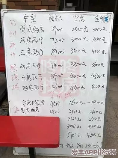 城中村200元相中刚回来价格