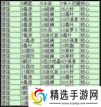 奶块堕落药水秘方解析