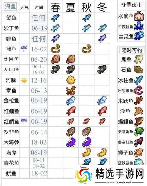 星露谷物语鱼王独特形态揭秘