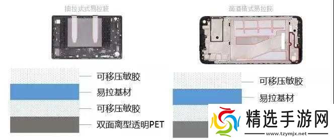 新型动物胶配方