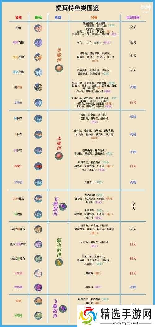 原神2.1鱼饵种类览