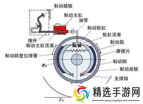 整夜堵着3ph系统的技术原理及应用
