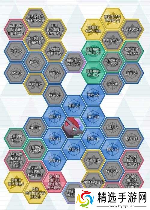 宝可梦大师哈奇库实力及拍组技能分析