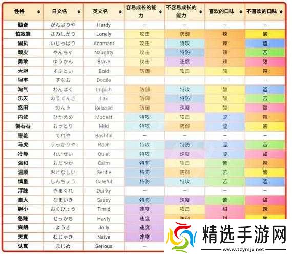 宝可梦剑盾提高速度性格优缺点分析